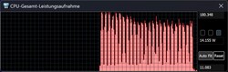 Mode performance