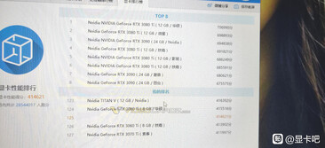 (Image source : Baidu via VideoCardz)