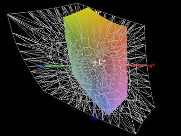 Couverture de l'espace colorimétrique (AdobeRGB) - 36