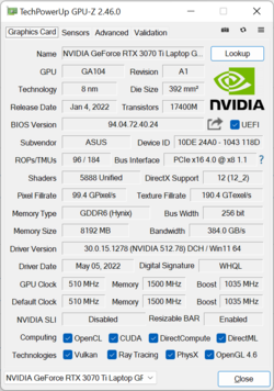 Graphiques Nvidia