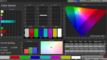 Espace colorimétrique CalMAN sRGB - affichage principal, naturel