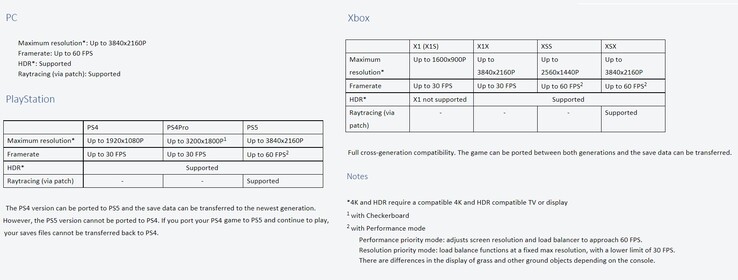 Spécifications du jeu Elden Ring. (Image source : Bandai Namco Entertainment)