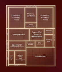 Schémas du Qualcomm Snapdragon X2 Elite