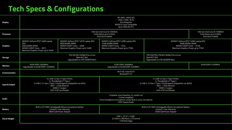 Configurations de la Razer Blade 18 2023 (Source : Razer)