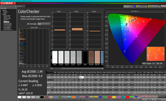 ColorChecker après étalonnage