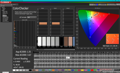 ColorChecker avant l'étalonnage