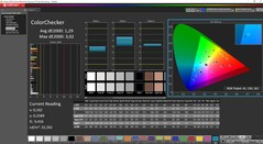 ColorChecker calibré