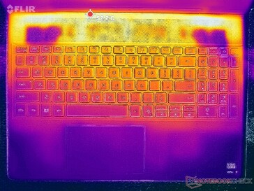 Prime95+FurMark stress (couverture C)