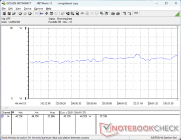consommation de 3DMark 06