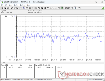 consommation de 3DMark 06