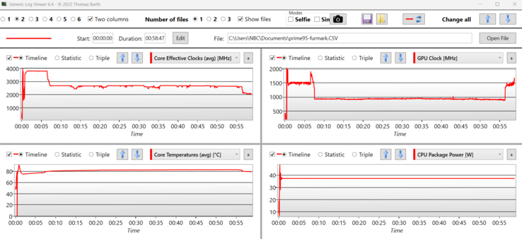 Journal du test de stress : HP Envy x360 15 : Presque 4 GHz au début, puis 2,7 GHz en permanence