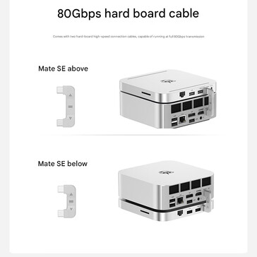 Deux modes de connexion (Image source : Beelink - machine translated)