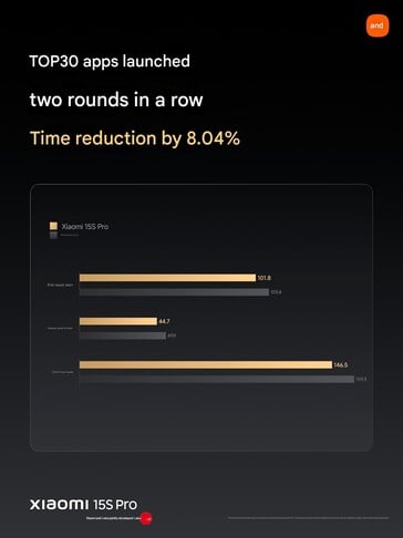 (Source de l'image : Xiaomi)