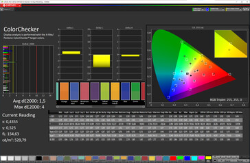 Précision des couleurs (espace colorimétrique cible : P3 ; profil : standard, ajusté)
