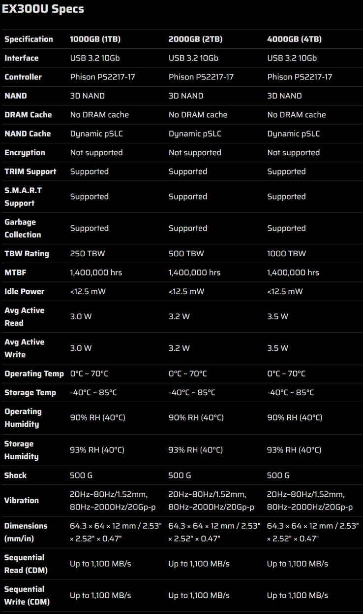 Caractéristiques du SSD portable (Source : Corsair)