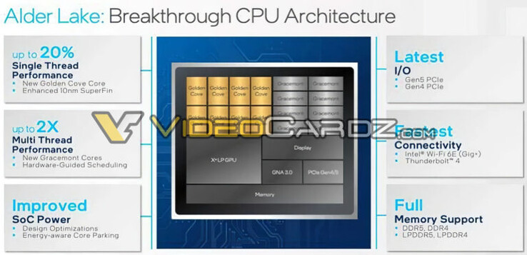 Principales spécifications et configuration du cœur d'Alder Lake (image via Videocardz)