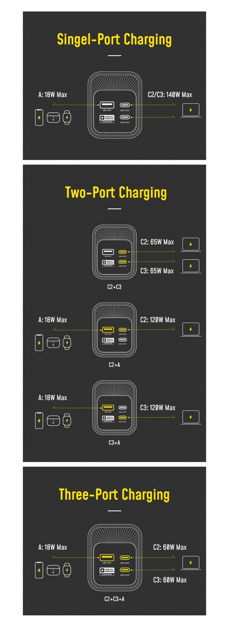 Tableau complet des permutations de charge multiport du Starship. (Source : AOHi via Kickstarter)