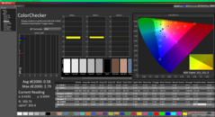 ColorChecker après étalonnage