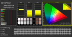 CalMAN - ColorChecker (étalonné)