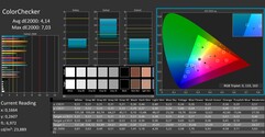 CalMAN : ColorChecker (calibré)