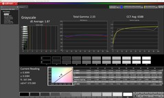 Niveaux de gris calibrés