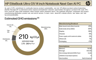 Empreinte CO2