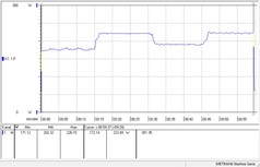 Intel Core i9-9900K - Consommation énergétique pendant un stress test d'une heure.