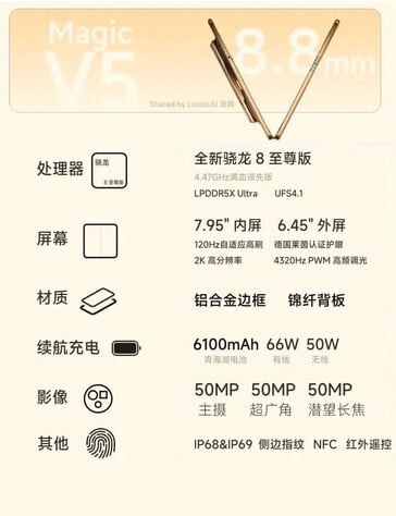 (Source de l'image : Honor via TechHome100)