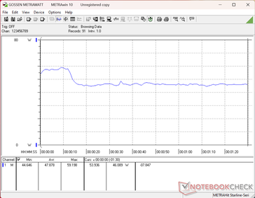 Consommation de 3DMark 06