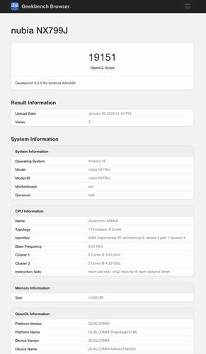 (Source : Geekbench)