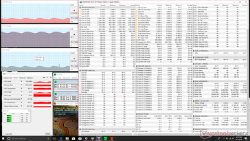 LG Gram 14 - Sollicitations Prime95 et FurMark.