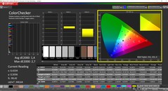 CalMAN ColorChecker calibré