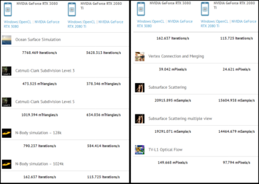 RTX 3080 contre RTX 2080 Ti. (Source de l'image : CompuBench via @TUM_APISAK)