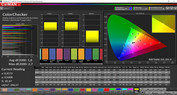 Galaxy S9 - ColorChecker (profil : Simple, sRGB).