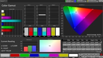 Espace colorimétrique CalMAN AdobeRGB - affichage principal, naturel