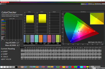 7.précision des couleurs de l'écran 6 pouces (espace colorimétrique cible : sRGB ; profil : Natural)