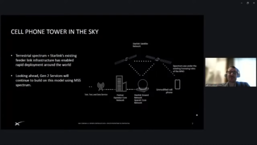 L'infrastructure Starlink