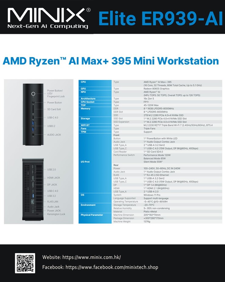 Le système offre une sélection d'options d'E/S modernes (Image source : Minix)