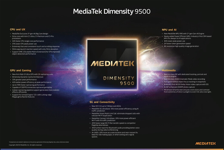 (Source de l'image : MediaTek)