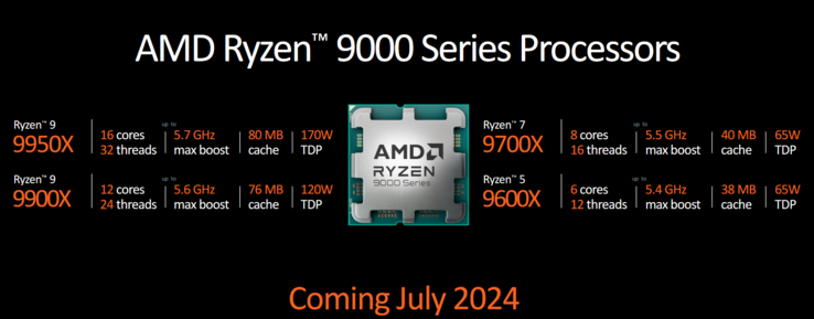 Processeurs AMD Ryzen 9000 (image via AMD)