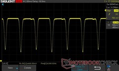 100 % de luminosité : 240 Hz DC Dimming (taux de rafraîchissement de 120 Hz)