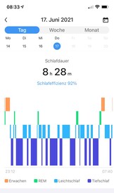 Un protocole de sommeil régulier .. 