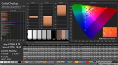 CalMAN : ColorChecker (calibré)