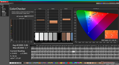 ColorChecker après calibration