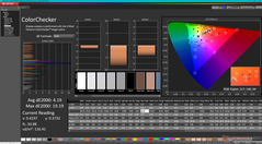 ColorChecker avant étalonnage