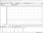 Consommation électrique du système de test - Cinebench R23-1T