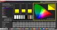 A40 Représentation des couleurs Calman ColorChecker non calibrées