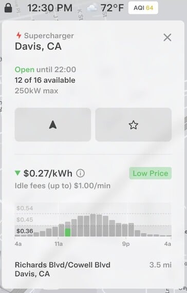 Le prix du superchargeur pourrait être moins élevé aux heures de pointe si la station n'est pas occupée.