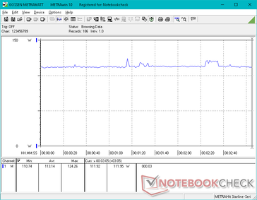 Witcher 3 1080p Ultra consommation d'énergie