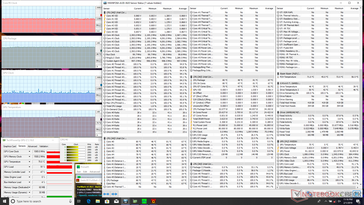 Razer Blade 15 Advanced Model - Sollicitations Prime95 et FurMark.